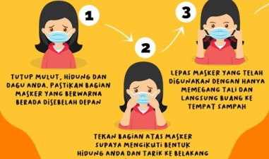 Wajib Diketahui – Panduan Wisata Era New Normal